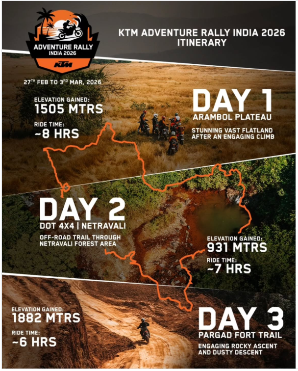 KTM India - Ready To Race, KTM Pro-XP